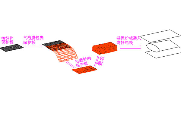 保護(hù)板包裝