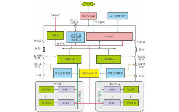 BMS和動力電池BMS的差異有哪些？
